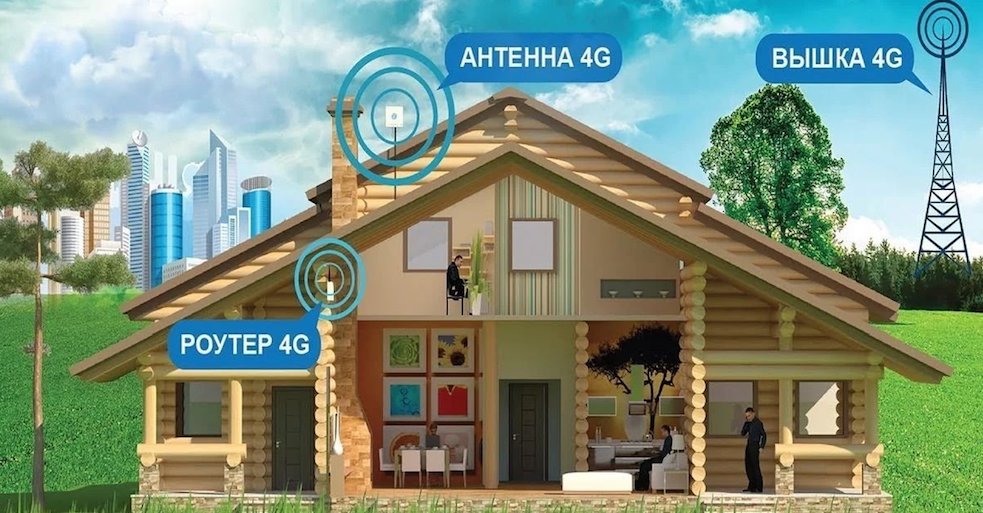 4G Интернет Дмитров
